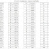 Inch To Feet Conversion Table