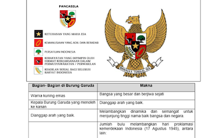 Materi Dan Soal Latihan Cpns 2018 Lengkap