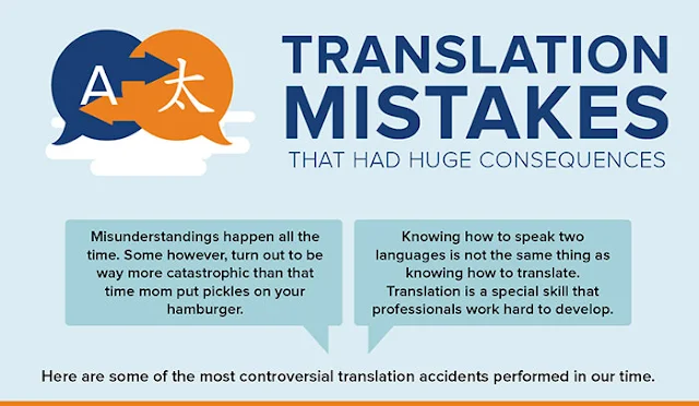 Marketing Translations Mistakes: INFOGRAPHIC: eAskme