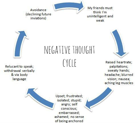 Negative thinking disorder