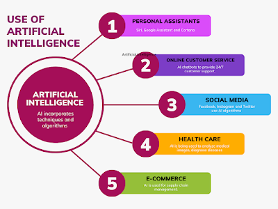 Artificial Intelligence