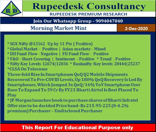 Morning Market Mint - Rupeedesk Reports - 02.12.2020