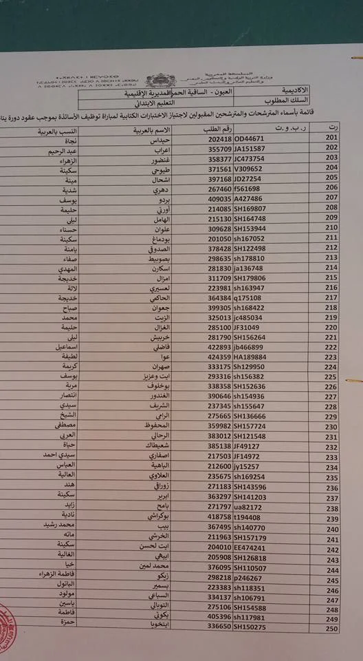  نتائج المرشحين المقبولين لاجتياز مباراة التوظيف بموجب عقود دورة يناير 2018 بالمديرية الإقليمية بالعيون