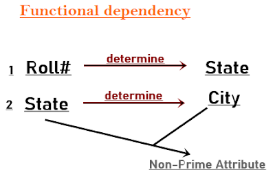 Functional Dependency (error in 3NF)