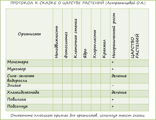 chem-otlichayutsya-rasteniya-ot-drugih-organizmov-magiya-biologii