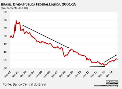 Exemplo de gráfico de segmentos