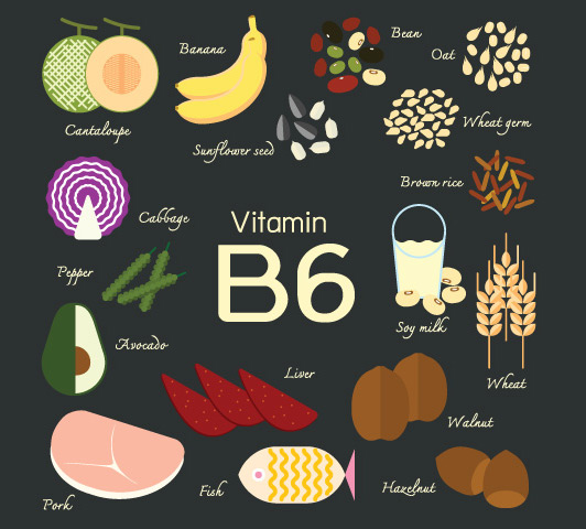 vitamin-b6-giup-nao-bo-tre-phat-trien