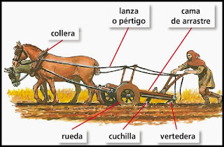 Resultado de imagen de arado de vertedera edad media