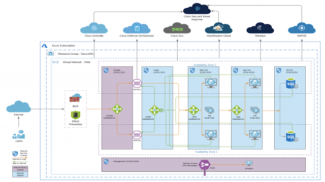 Cisco Tutorial and Material, Cisco Guides, Cisco Learning, Cisco Certification