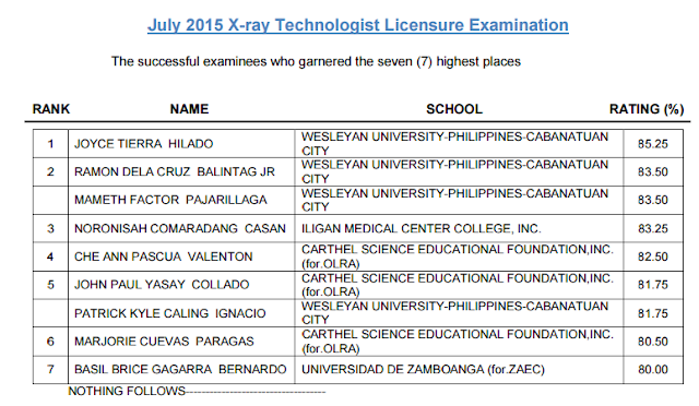 X-Ray Tech top 7 July 2015