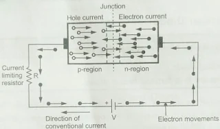 फॉरवर्ड बायस डायोड कार्य