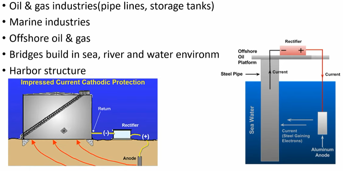 What Is Cathodic Protection Used For