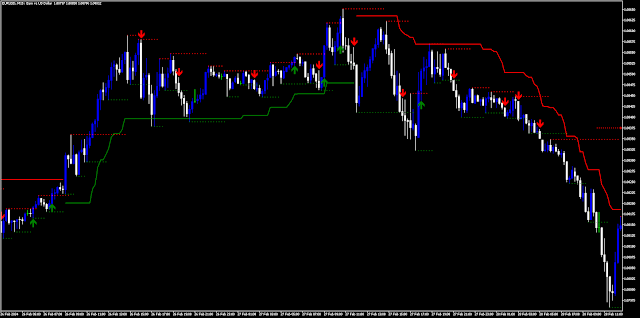 SR Breakout Arrow Strategy MT5