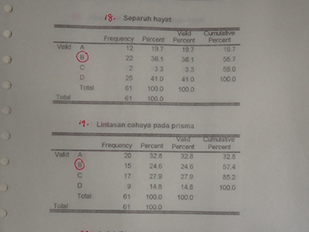 Nota Tercicir: SPSS dan sejauh mana boleh dimanafaatkan?