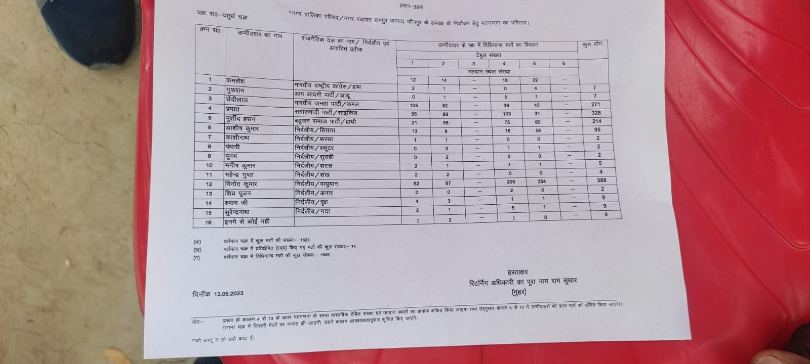 Rampur Nikay Chunav Result 2023 Live Updates | रामपुर नगर पंचायत का चौथे राउंड का परिणाम | #NayaSaveraNetwork