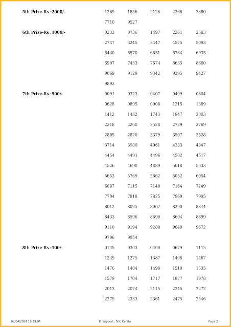 ak-646-live-akshaya-lottery-result-today-kerala-lotteries-results-07-04-2024-keralalotteriesresults.in_page-0002