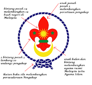  PPM  BUTTERWORTH MAKSUD LAMBANG  PENGAKAP