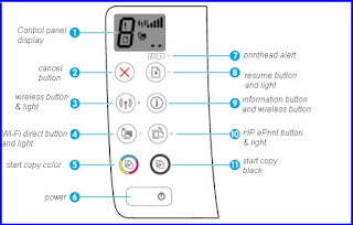 How to Reset HP Printer