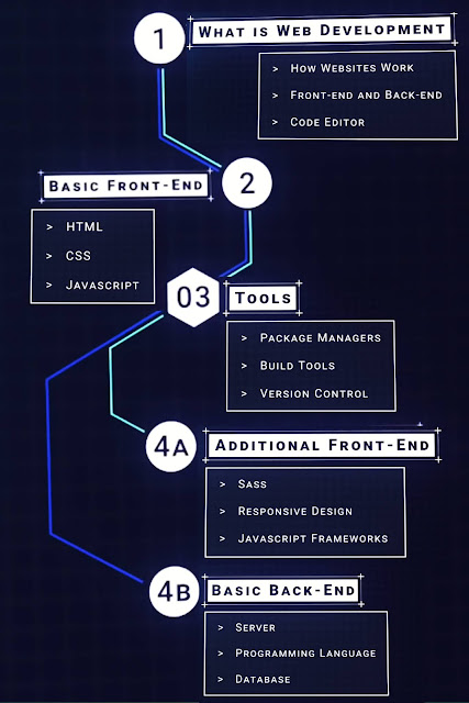 Roadmap