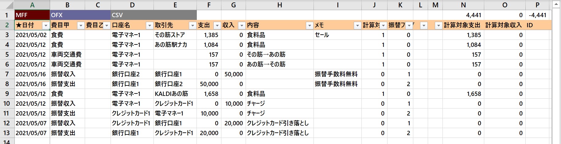 MFFマクロでDARUMA家計簿のデータをMFF形式に変換した