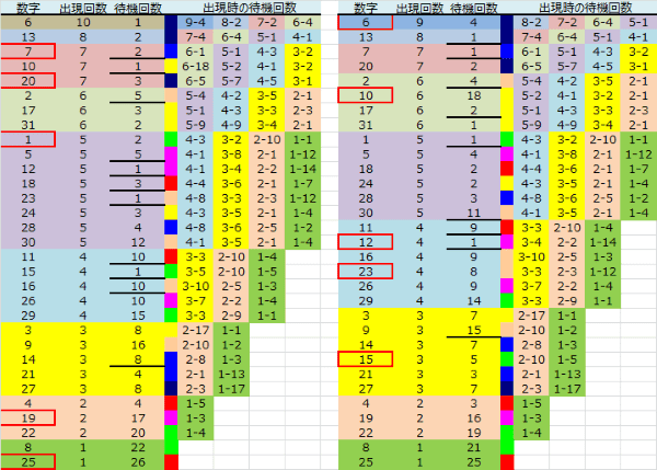 ロト予想 ロト765 Loto765 結果