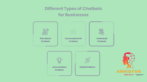 different types of chatbot