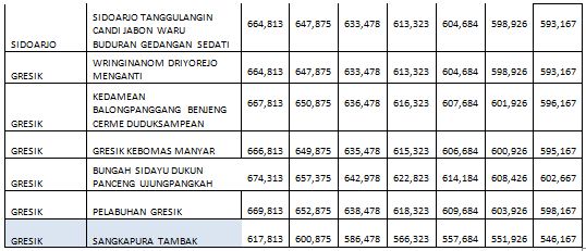 Daftar Harga Bata Ringan Bricon