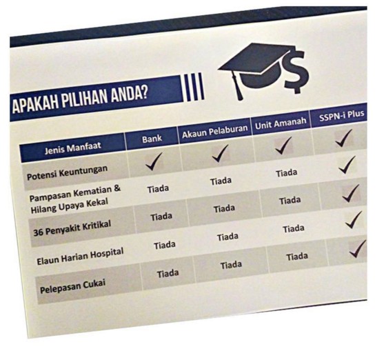 SSPN-í Plus Scheme