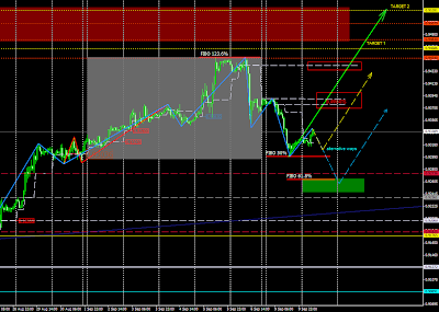 USDCHF signal