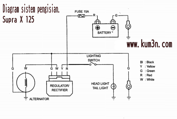 Belajar Rangkaian Sistem Pengisian Supra X 125 Kum3n Com