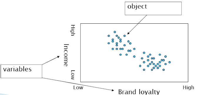 [Data Mining] 12. Clustering - Hierarchical clustering 