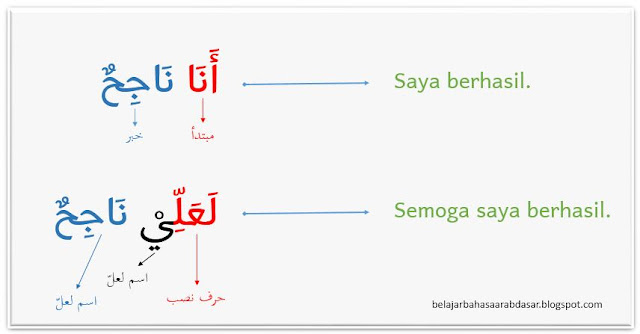 contoh kalimat menggunakan kata la'alla  لَعَلَّ