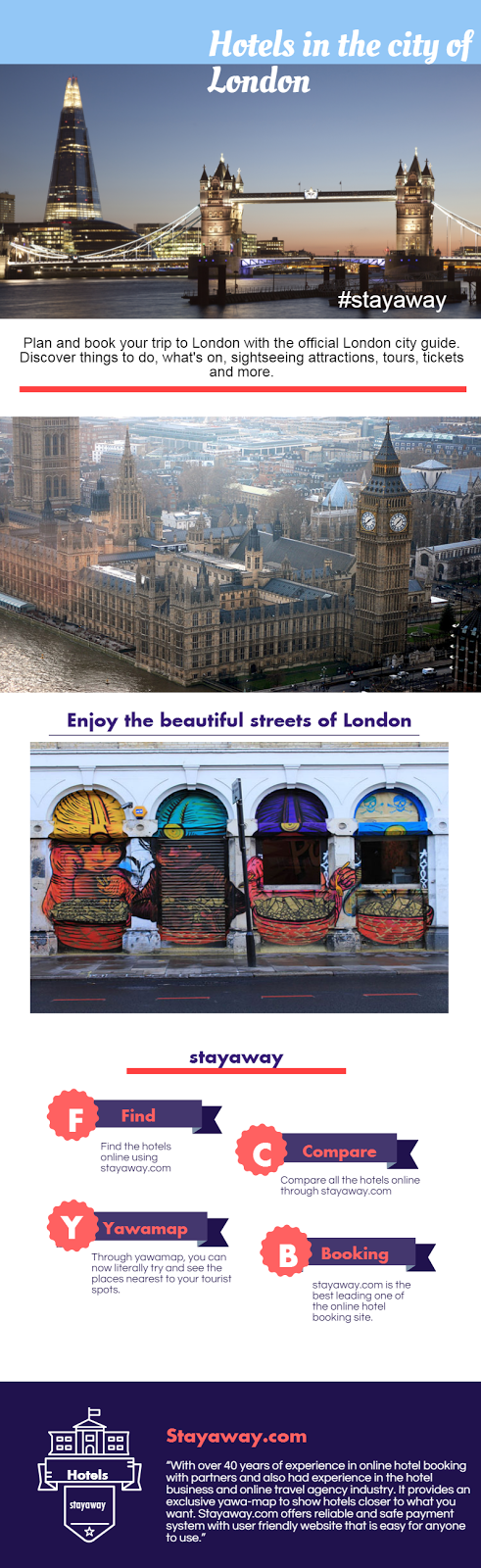 hotels in the city of london