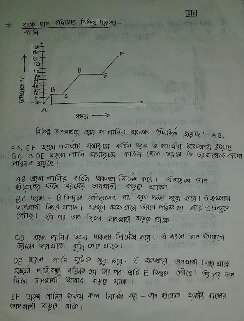 ৯ম ও ১০ম শ্রেণির রসায়নের  ২য় অধ্যায়ের হ্যান্ড নোট