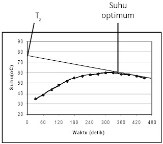 Termokimia, Rumus Perubahan Entalpi, Pengertian, Penentuan 