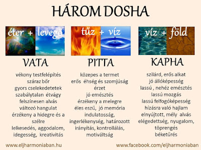 dósáék, dhosa, dhósák, vata, pitta, kapha,  testtípusok, ájurvédikus típusok