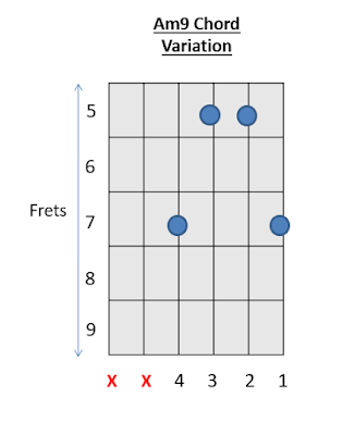 Am9 Chord Guitar Chords 2