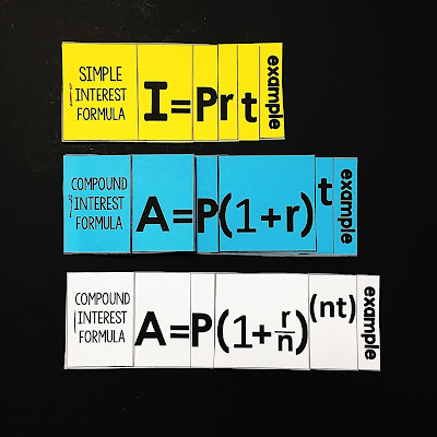 Simple and Compound Interest Formula Flip Books