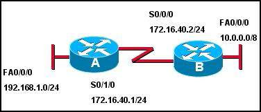 CCNA 2 Module 2 V4.0