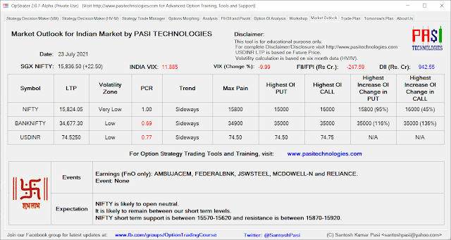 Indian Market Outlook: July 23, 2021