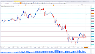  Weekly chart of GBP vs JPY