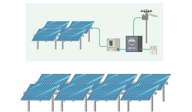 What is on-grid solar panel