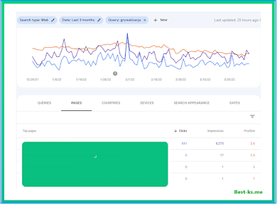 How to Find Niche Keywords for SEO 2023