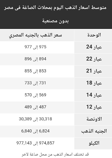 اسعار الذهب اليوم الاحد 16 اغسطس 2020 في مصر 