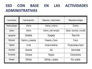  Administrativas