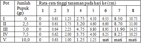 Contoh Soal USBN Biologi SMA dan Kunci Jawabannya Part4 Terbaru