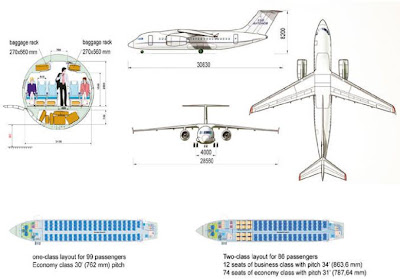 Spesifikasi Teknis dan layout AN - 158