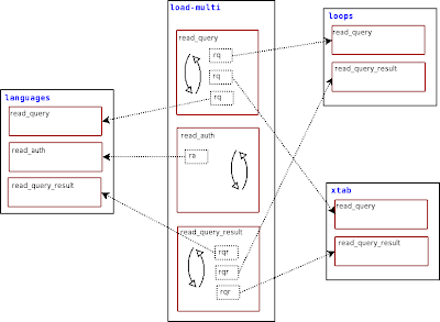 load-multi