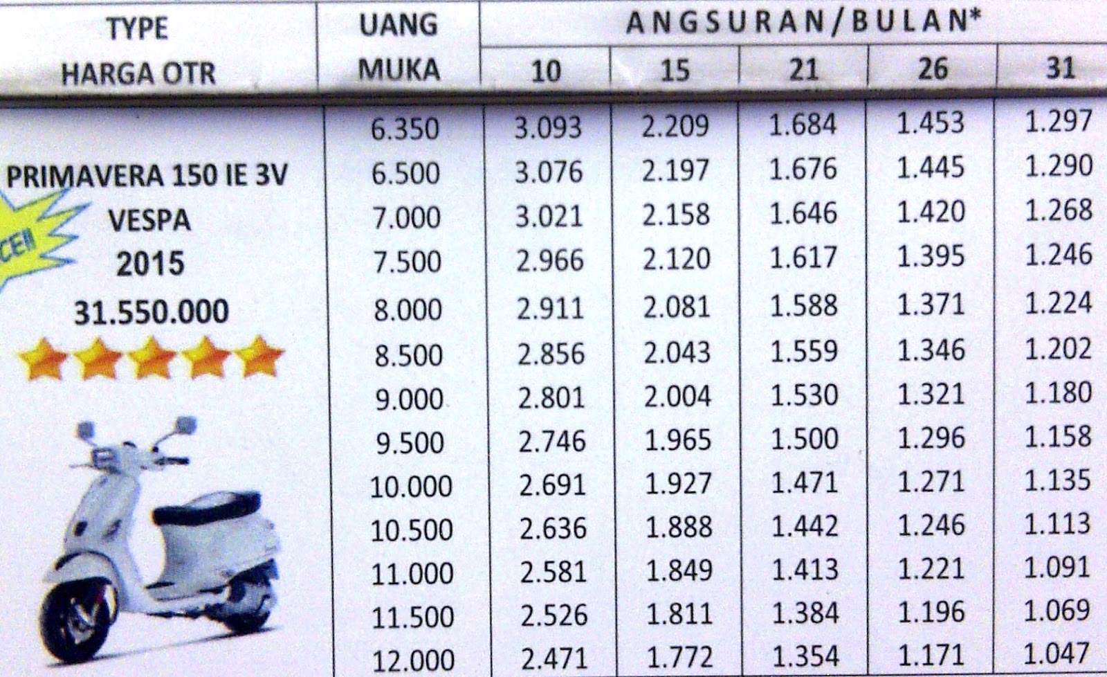 Harga vespa matic dan cicilannya 