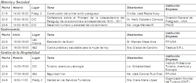 Imagen del programa sobre Historia y Sociedad; Gastronomía y Gestión de la Hospitalidad